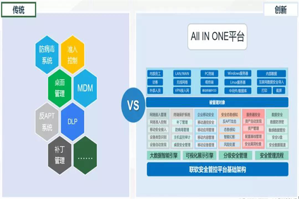 技术赋能安全，联软科技助力第四届陕西省党政机关网络安全技能大赛圆满举行