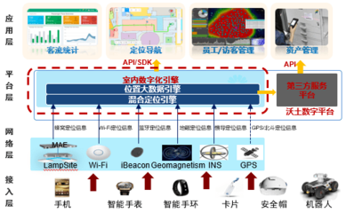 5G赋能垂直行业 智慧港口与智慧电力的网络技术开发与实践